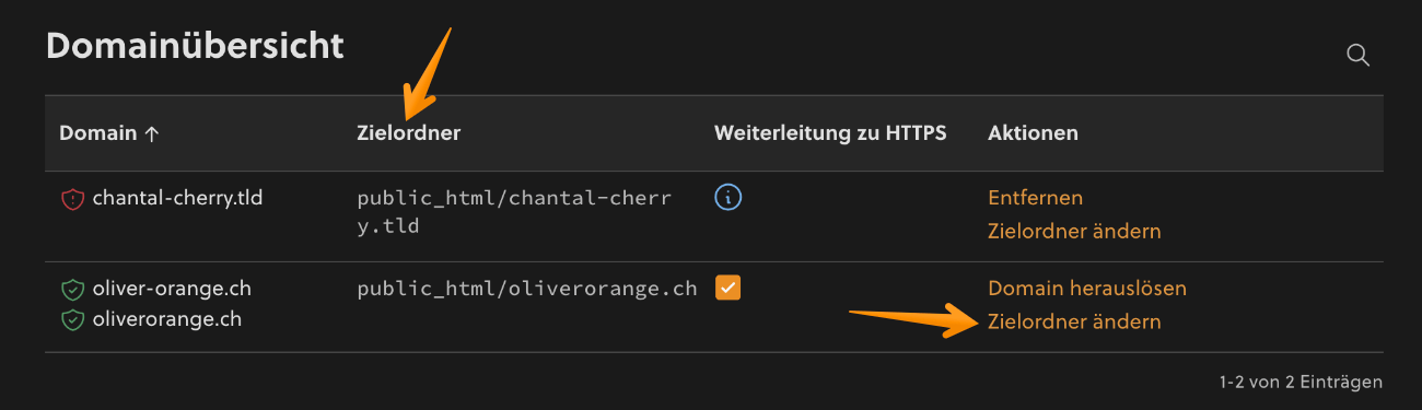 Domainübersicht